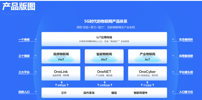祝賀中國移動自研RISC-V架構的LTE-Cat.1通信芯片
