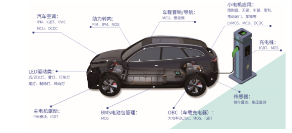 士蘭微電子推出600A/1200V IGBT模塊 實現“充電五分鐘續航百公里”