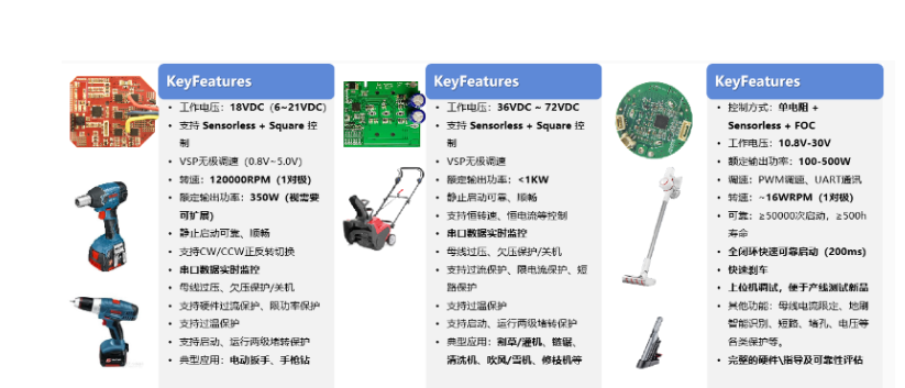 士蘭微電子：為家電和工具提供多款電機控制解決方案