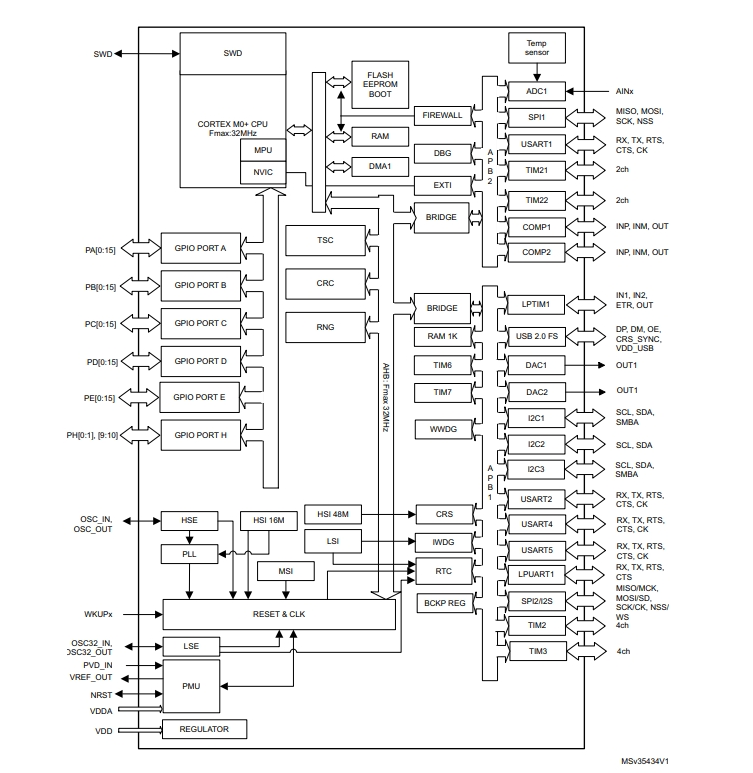 STM32L063R8T6原理圖