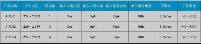 AIP061參數