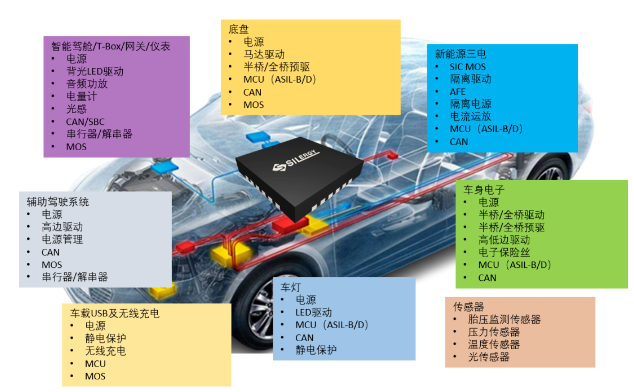 安森美(onsemi)：持續推動車載網絡技術的