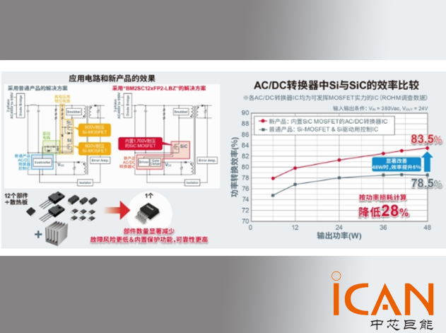 ROHM推出新一代AC-DC轉換器IC助力智能工廠發展