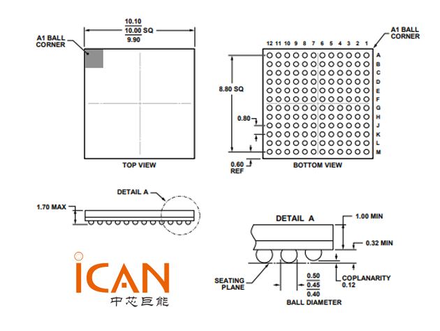 AD9364BBCZ(ADI 無線收發(fā)芯片)中文資料
