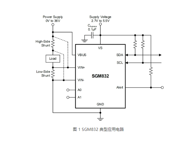 SGM832A典型應用電路圖