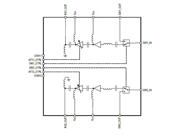 F0453C瑞薩電子雙通道 RF 開關/LNA DVG