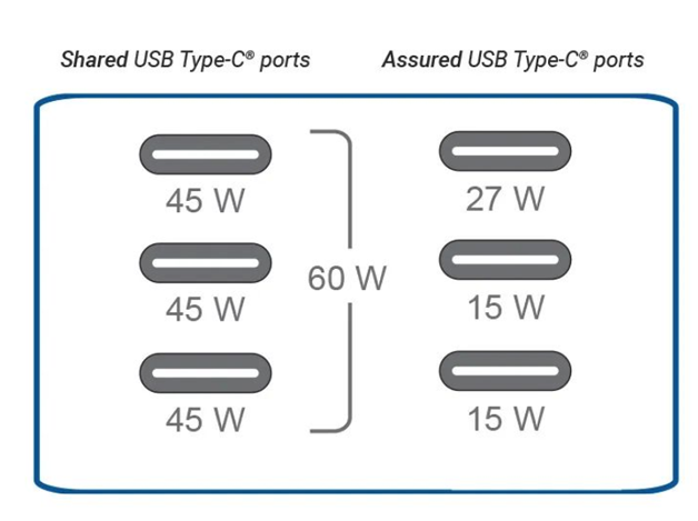 德州儀器：USB Type-C在汽車應用中的發(fā)展