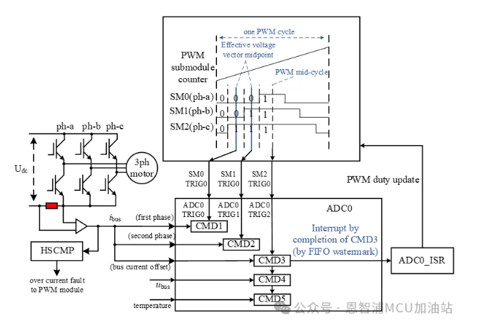 恩智浦MCX A系列：通用MCU的全能選手，電機