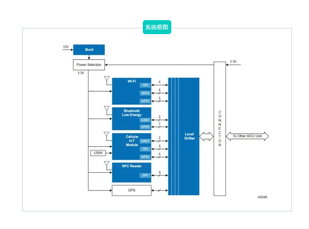 瑞薩電子：引領汽車互聯新紀元，無線遠程信