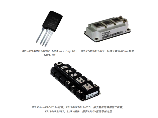 英飛凌PCS中使用的常見拓撲結構及相關