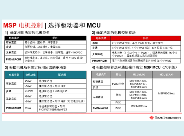 為何選擇 MSPM0 MCU 實現(xiàn)電機控制？
