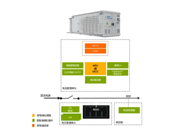 滿足功能安全的電池管理系統（BMS）