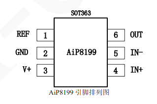 AiP8199A3 可替代INA199X1 電流檢測放大器