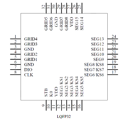 AiP1629C 中微愛芯 LED顯示驅動