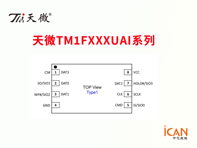 天微TM1FxxxUAI系列SPI NAND存儲芯片選型表及現貨