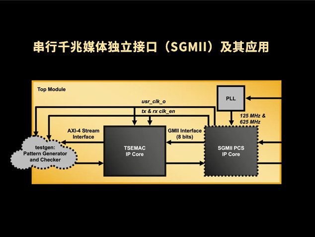 萊迪思：串行千兆媒體獨立接口（SGMII）及其