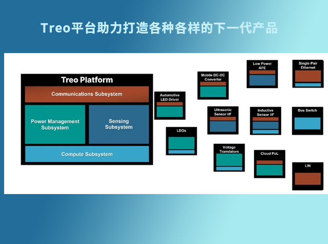 安森美Treo平臺：開啟電源管理與感知技術