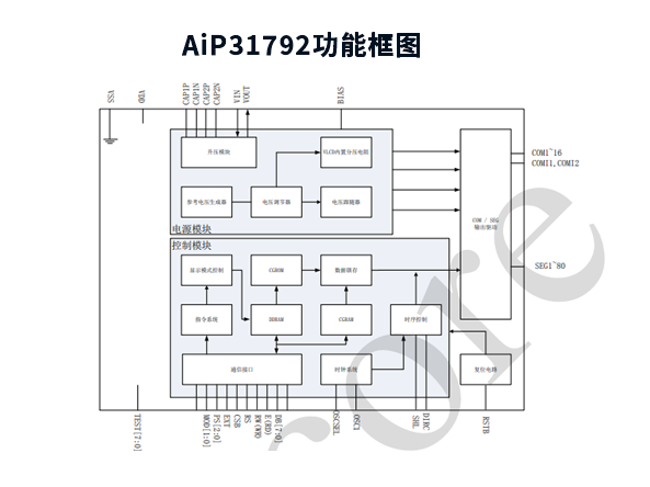 AiP31792 中微愛芯 COG型LCD顯示驅動