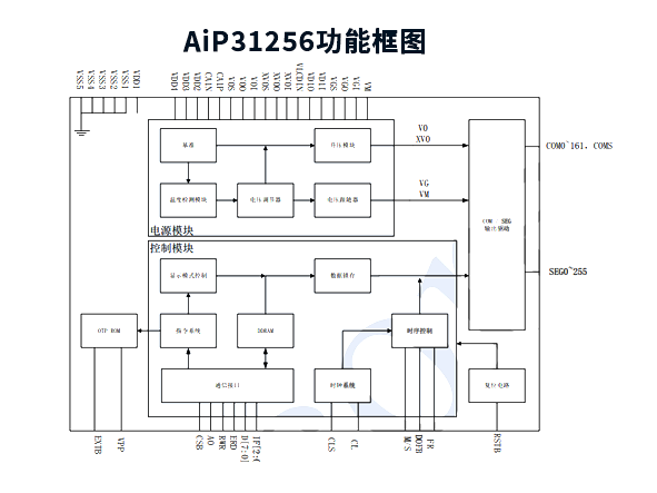 AiP31256 中微愛芯 COG型LCD顯示驅動