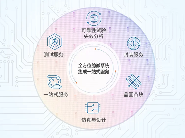 長電科技董事會改組完成，中國華潤成實際