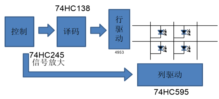  單雙色屏應用框圖