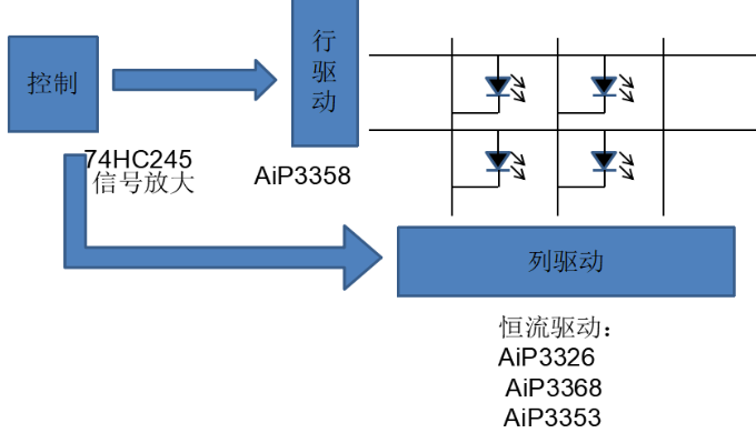 全彩屏應用框圖（一）