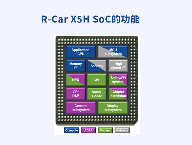 瑞薩R-Car Gen5 SoC：引領汽車電子架構革新與SDV發展