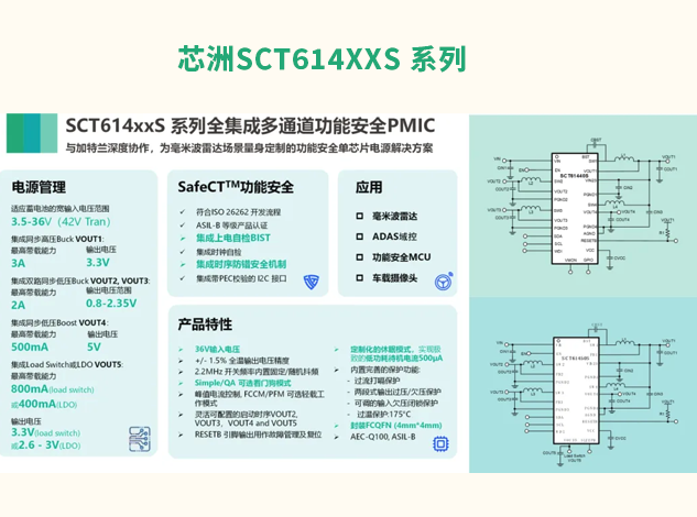 芯洲SCT614xxS系列PMIC：汽車雷達模塊的理想電源管理方案