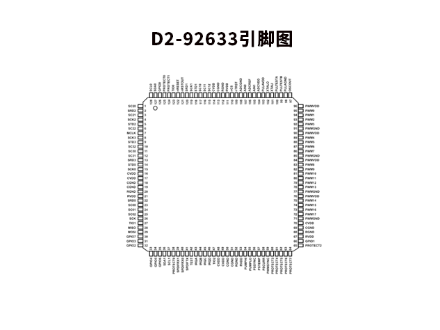 D2-92633（瑞薩電子智能數字放大器和聲音處理器芯片）技術參數詳解