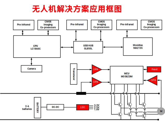 芯佰微創新解決方案：助力無人機技術突破