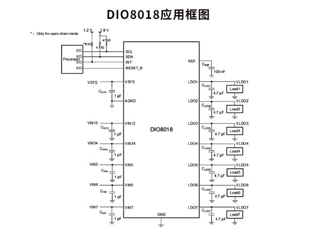 DIO8018應用框圖