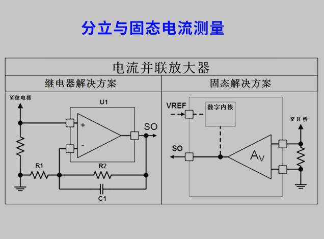 電機(jī)電流測量
