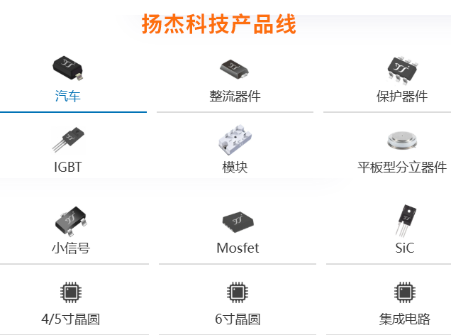 揚杰科技產品線