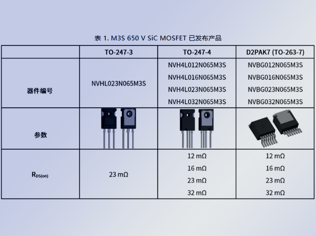 安森美SiC MOSFET：電動汽車電源轉換的新