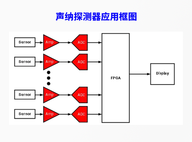芯佰微電子：突破聲納探測器技術瓶頸的新方案