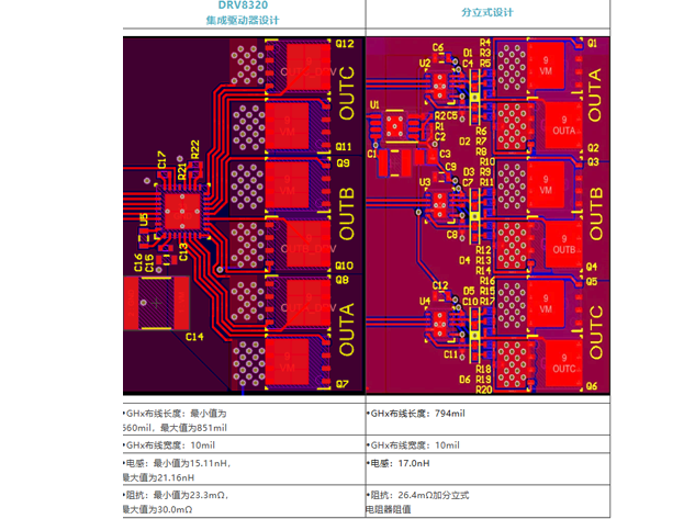 分立與集成：半橋柵極驅動器設計的雙面性