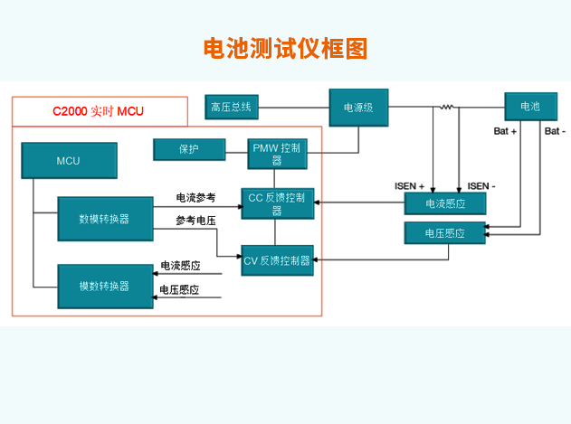 電池測試儀框圖