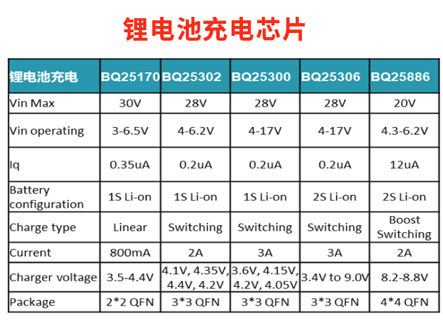 鋰電池充電芯片