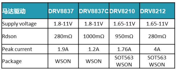 馬達驅動：DRV8210