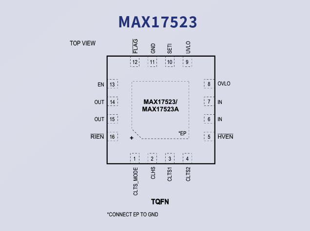 MAX17523：可調過壓和過流保護器件詳解 