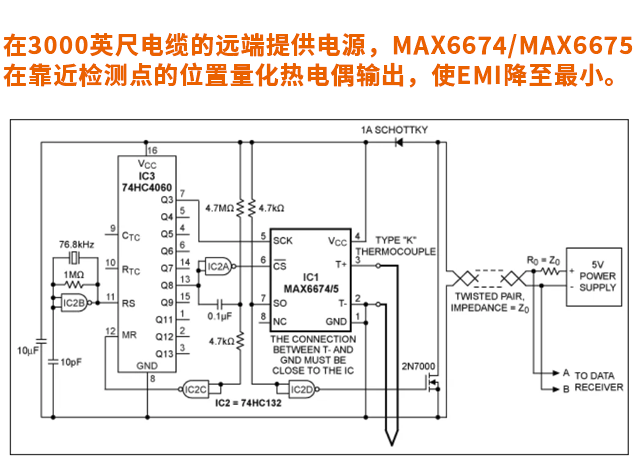亞德諾半導體：熱電偶技術及其在工業溫度