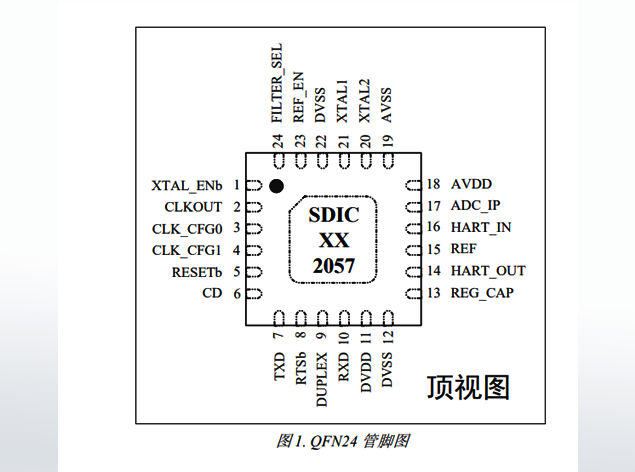 SD2057：HART協(xié)議專用調制解調器芯片詳解
