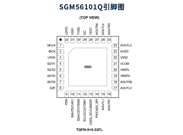 SGM56101Q高保真音頻應(yīng)用的理想DAC 附