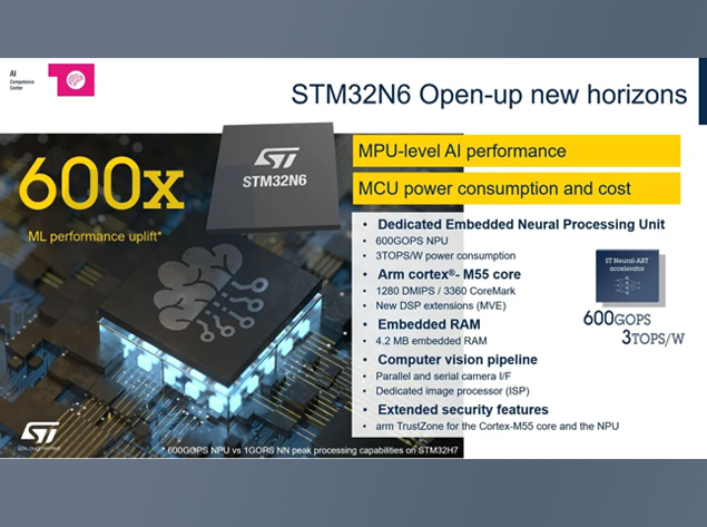 基于意法半導體STM32N6和STM32MP257的