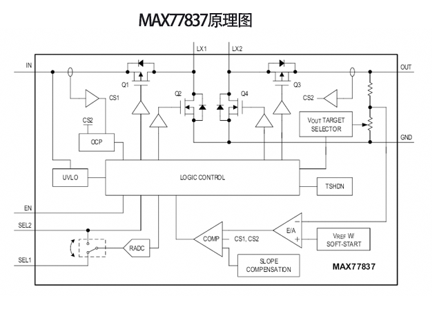 MAX77837：nanoPower降壓-升壓轉換器的技術突破