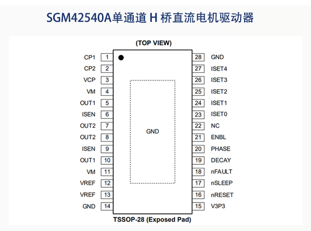 圣邦微電子：驅動芯片助力工業自動化升級