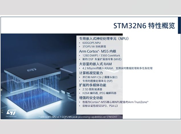 STM32N6：意法半導體最強MCU，開啟邊緣AI新