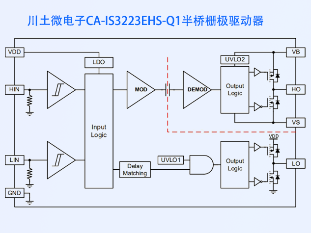 川土微電子CA-IS3223EHS-Q1：國(guó)產(chǎn)化半橋驅(qū)動(dòng)器新突破