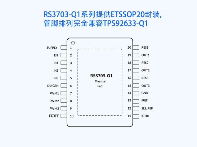 RS3703-Q1：國產替代TPS92633-Q1的優質選擇