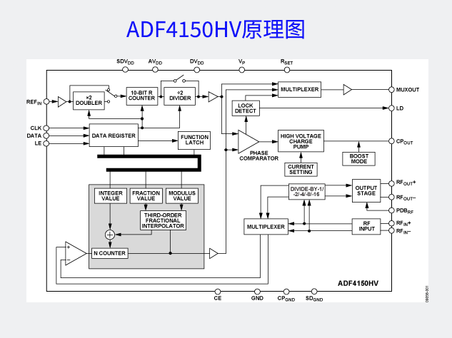 ADF4150HV產品原理圖
